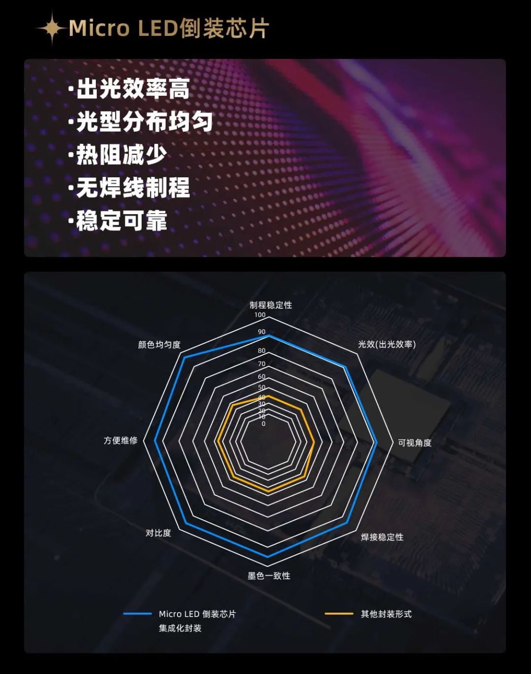 球盟会面向全球发布第二代Micro LED显示技术——球盟会黑钻（Diamond）系列