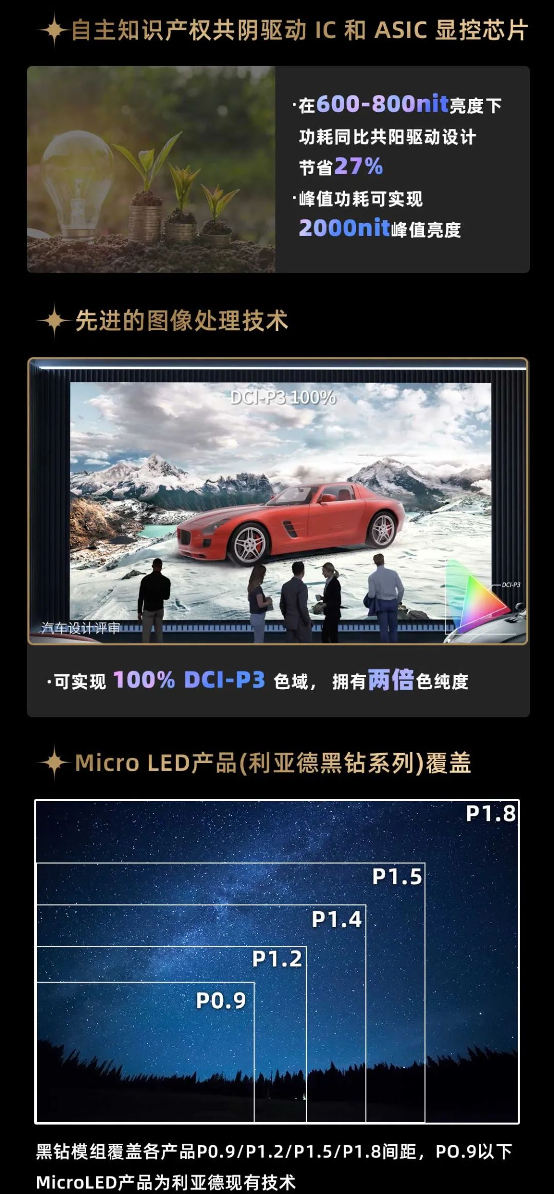 球盟会面向全球发布第二代Micro LED显示技术——球盟会黑钻（Diamond）系列